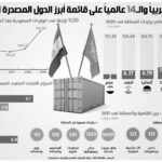 كيف تستفيد الصادرات المصرية من الرسوم الجمركية السعودية الجديدة؟